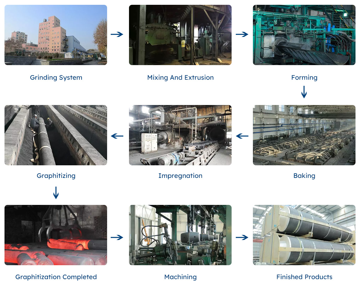Use Of Graphite Electrodes Buy Use Of Graphite Electrodes, UHP